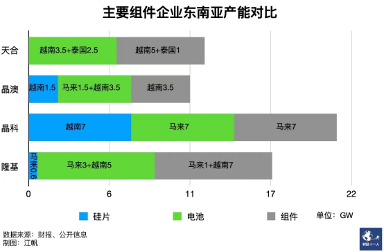 欧美重估中国光伏 欧美重估中国光伏