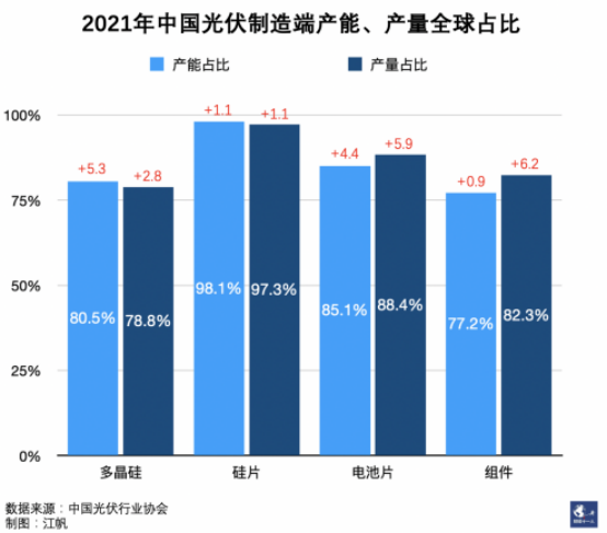 欧美重估中国光伏 欧美重估中国光伏