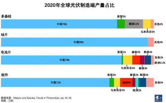 欧美重估中国光伏 欧美重估中国光伏