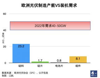 欧美重估中国光伏 欧美重估中国光伏