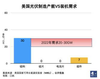 欧美重估中国光伏 欧美重估中国光伏