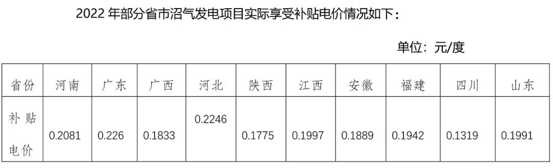 【产业研究】甲烷减排刻不容缓,沼气发电大有可为 【产业研究】甲烷减排刻不容缓,沼气发电大有可为
