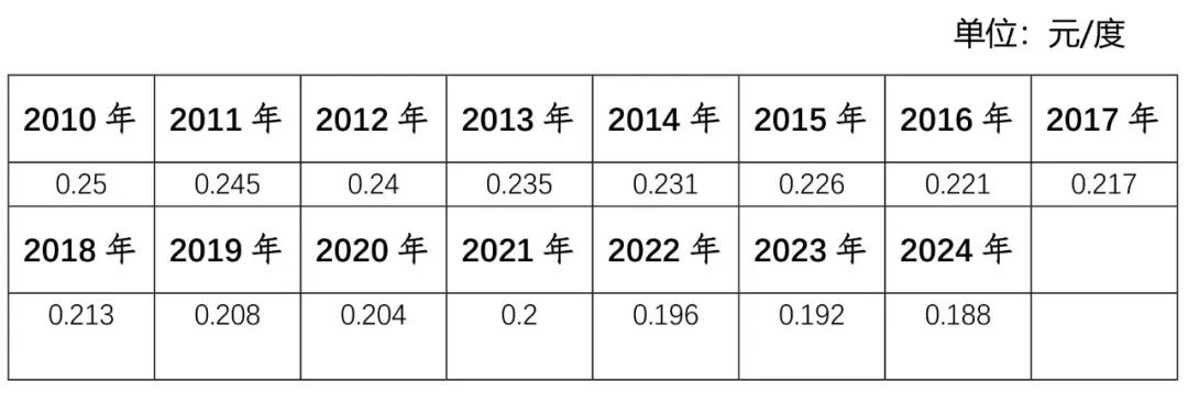 【产业研究】甲烷减排刻不容缓,沼气发电大有可为 【产业研究】甲烷减排刻不容缓,沼气发电大有可为