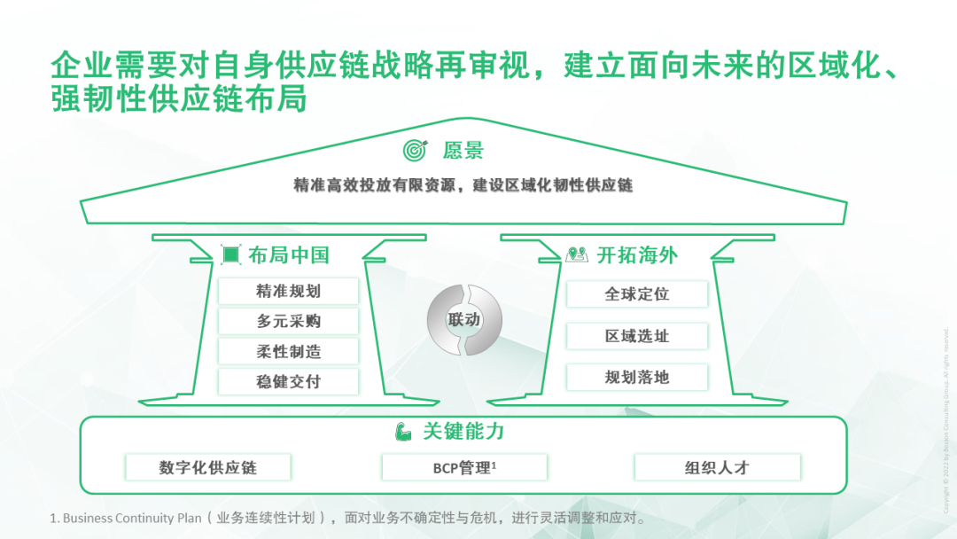 “区域化、强韧性”——全球供应链再布局 (上):建设国内区域化供应链 “区域化、强韧性”——全球供应链再布局 (上):建设国内区域化供应链