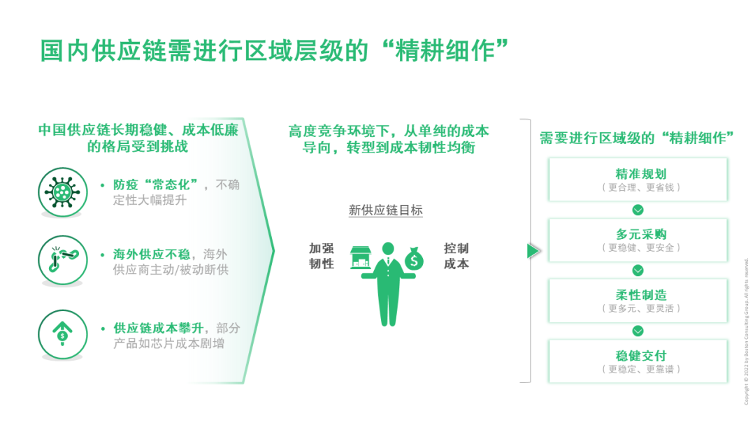 “区域化、强韧性”——全球供应链再布局 (上):建设国内区域化供应链 “区域化、强韧性”——全球供应链再布局 (上):建设国内区域化供应链