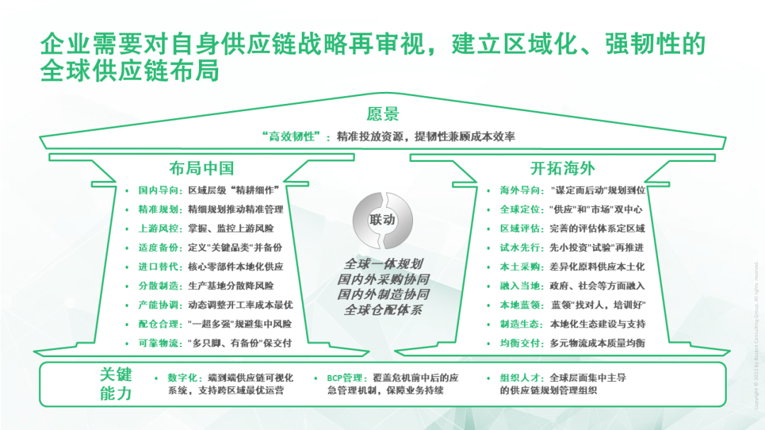 “区域化、强韧性”——全球供应链再布局(中):进军海外,谋定而后动 “区域化、强韧性”——全球供应链再布局(中):进军海外,谋定而后动