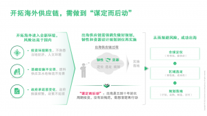 “区域化、强韧性”——全球供应链再布局(中):进军海外,谋定而后动
