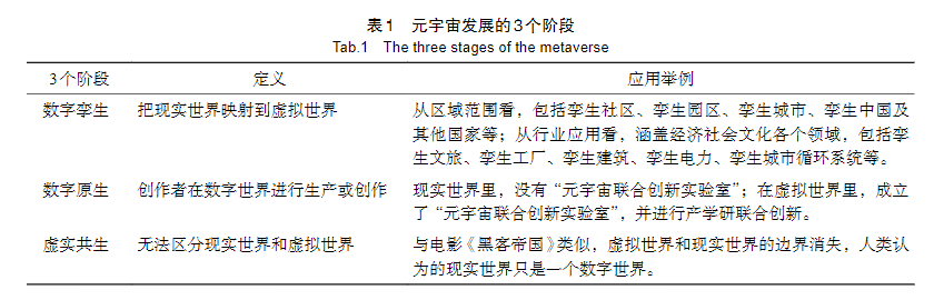 当石油遇上元宇宙,将大大促进油气行业数字化转型进程 当石油遇上元宇宙,将大大促进油气行业数字化转型进程