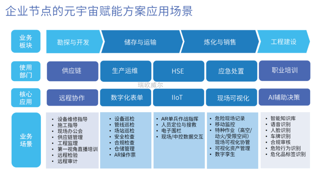 当石油遇上元宇宙,将大大促进油气行业数字化转型进程 当石油遇上元宇宙,将大大促进油气行业数字化转型进程
