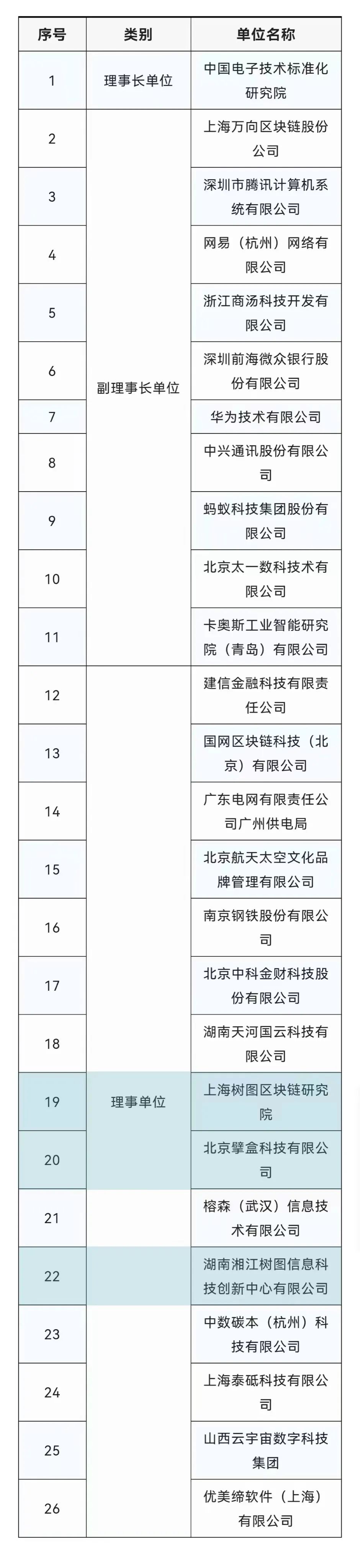 树图入选第一届元宇宙工委会理事单位! 树图入选第一届元宇宙工委会理事单位!