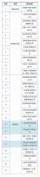 树图入选第一届元宇宙工委会理事单位!