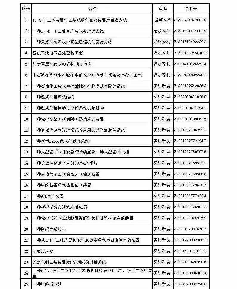 引领产业成长,助力行业发展——记成达公司在BDO全产业链领域的工程技术成就 引领产业成长,助力行业发展——记成达公司在BDO全产业链领域的工程技术成就
