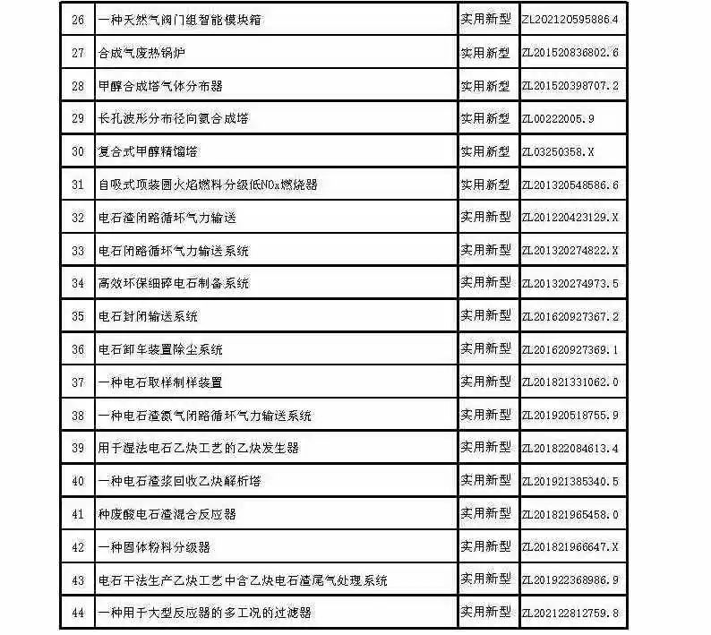 引领产业成长,助力行业发展——记成达公司在BDO全产业链领域的工程技术成就 引领产业成长,助力行业发展——记成达公司在BDO全产业链领域的工程技术成就