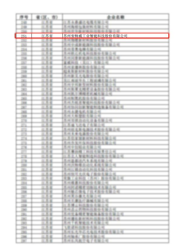 安特威荣膺国家级专精特新“小巨人”企业称号 安特威荣膺国家级专精特新“小巨人”企业称号