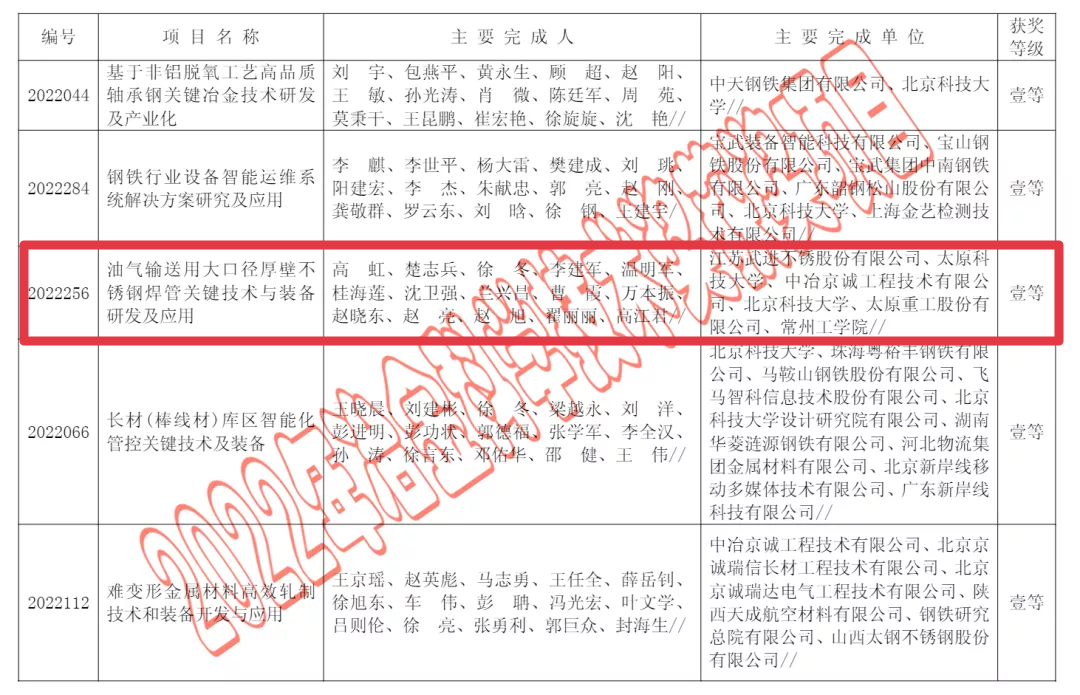 喜报!武进不锈获全国冶金科技进步一等奖 喜报!武进不锈获全国冶金科技进步一等奖