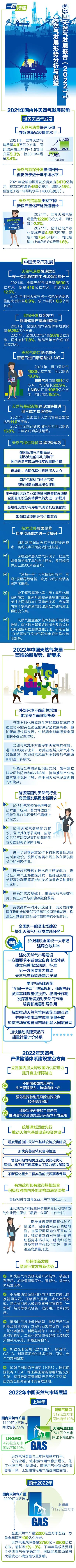 一图读懂国家能源局《天然气发展报告(2022)》白皮书 一图读懂国家能源局《天然气发展报告(2022)》白皮书