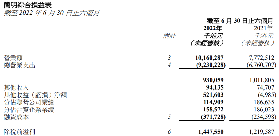 界面新闻:上游气价大涨,下游燃气公司上半年业绩还好吗? 界面新闻:上游气价大涨,下游燃气公司上半年业绩还好吗?