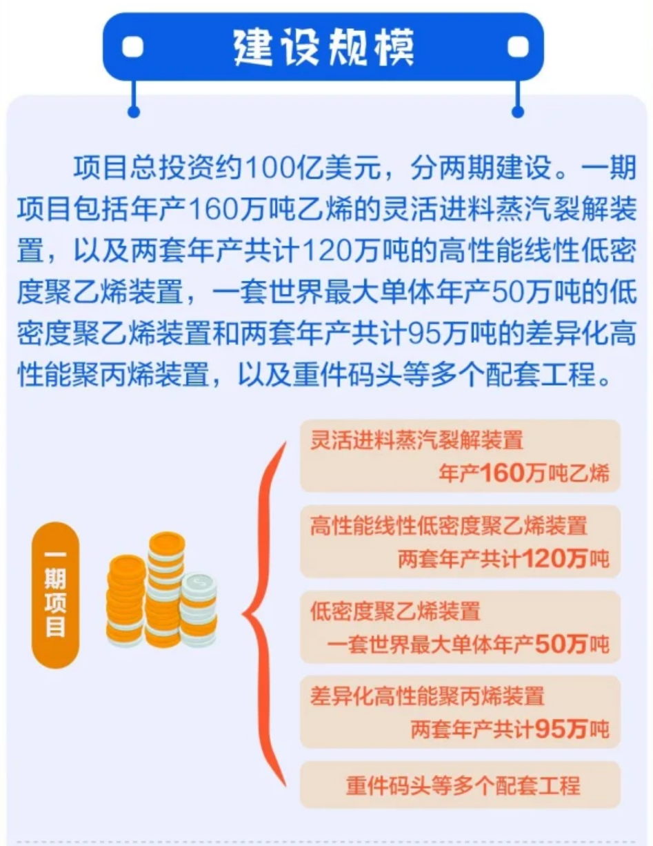 埃克森美孚惠州乙烯项目50万吨/年LDPE开工,附大亚湾石化产业基地概览 埃克森美孚惠州乙烯项目50万吨/年LDPE开工,附大亚湾石化产业基地概览