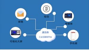 新增!康吉森工业互联网平台升级信息自推送功能