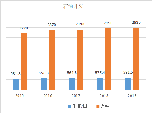 俄罗斯鞑靼石油公司助力西土库曼油田提升产量 俄罗斯鞑靼石油公司助力西土库曼油田提升产量