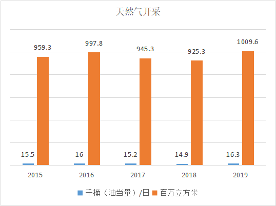 俄罗斯鞑靼石油公司助力西土库曼油田提升产量 俄罗斯鞑靼石油公司助力西土库曼油田提升产量