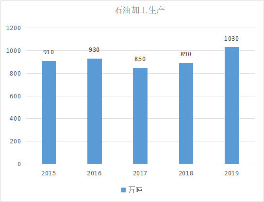 俄罗斯鞑靼石油公司助力西土库曼油田提升产量 俄罗斯鞑靼石油公司助力西土库曼油田提升产量