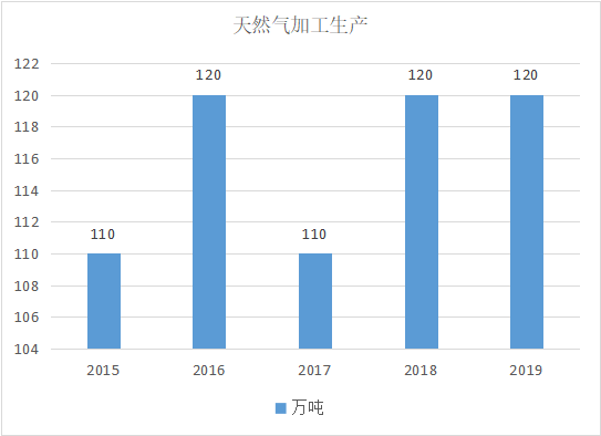 俄罗斯鞑靼石油公司助力西土库曼油田提升产量 俄罗斯鞑靼石油公司助力西土库曼油田提升产量