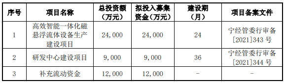 磁谷科技今日上市,深耕磁悬浮离心式空压机/鼓风机领域