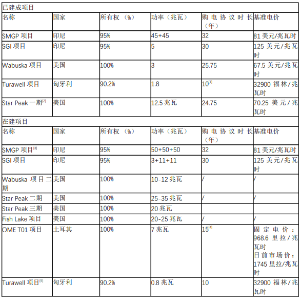 开山在美国收购第四个地热项目 开山在美国收购第四个地热项目