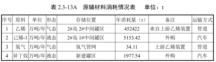 裕龙岛炼化一体化项目又有新动态!计划延伸下游高端产业链! 裕龙岛炼化一体化项目又有新动态!计划延伸下游高端产业链!