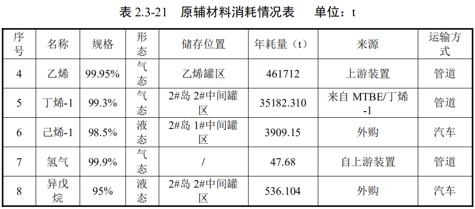 裕龙岛炼化一体化项目又有新动态!计划延伸下游高端产业链! 裕龙岛炼化一体化项目又有新动态!计划延伸下游高端产业链!