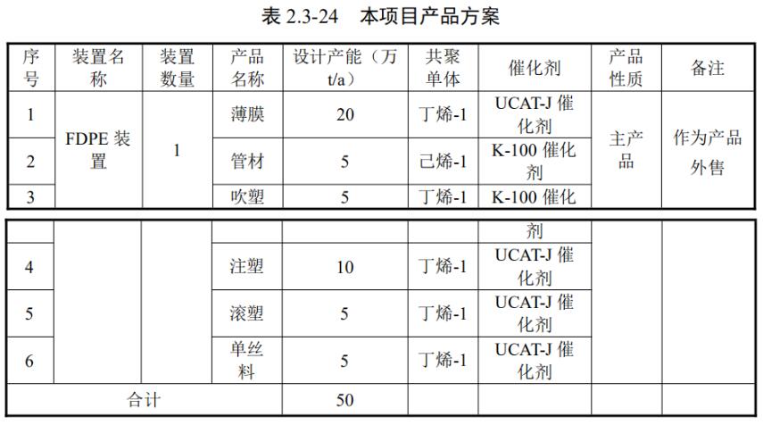 裕龙岛炼化一体化项目又有新动态!计划延伸下游高端产业链! 裕龙岛炼化一体化项目又有新动态!计划延伸下游高端产业链!