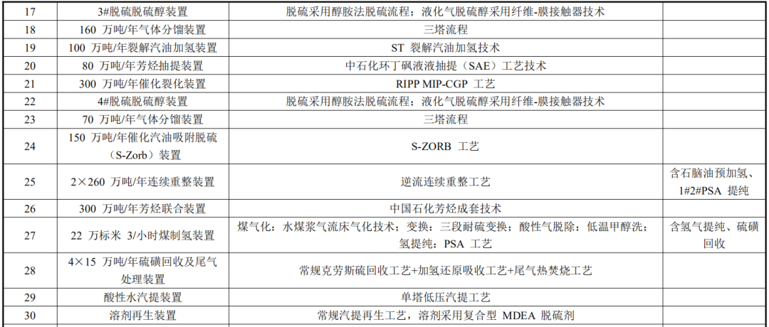 裕龙岛炼化一体化项目又有新动态!计划延伸下游高端产业链! 裕龙岛炼化一体化项目又有新动态!计划延伸下游高端产业链!