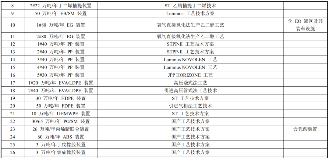裕龙岛炼化一体化项目又有新动态!计划延伸下游高端产业链! 裕龙岛炼化一体化项目又有新动态!计划延伸下游高端产业链!