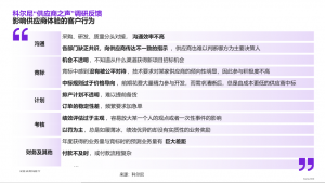 2022:供应商之年(上)—— 如何成为供应商的 “首选客户”