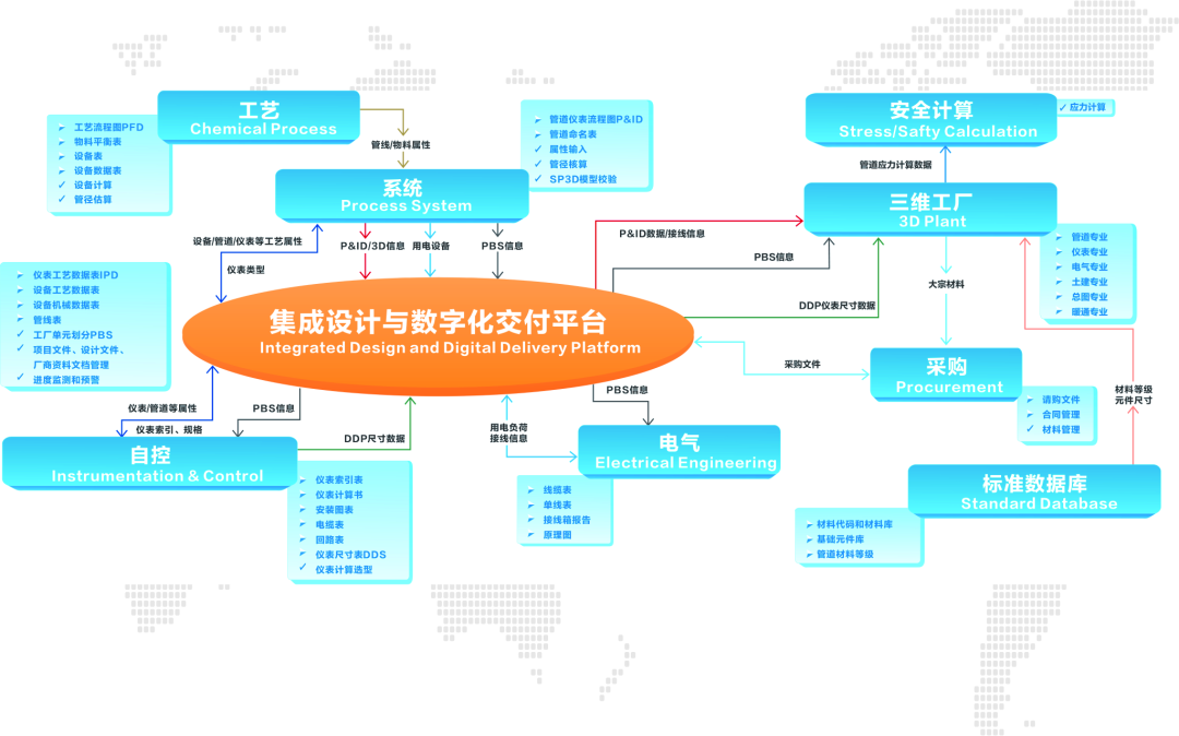 喜迎二十大 创新迎未来丨数字成达 智慧企业——记成达公司信息化、数字化、智能化 喜迎二十大 创新迎未来丨数字成达 智慧企业——记成达公司信息化、数字化、智能化