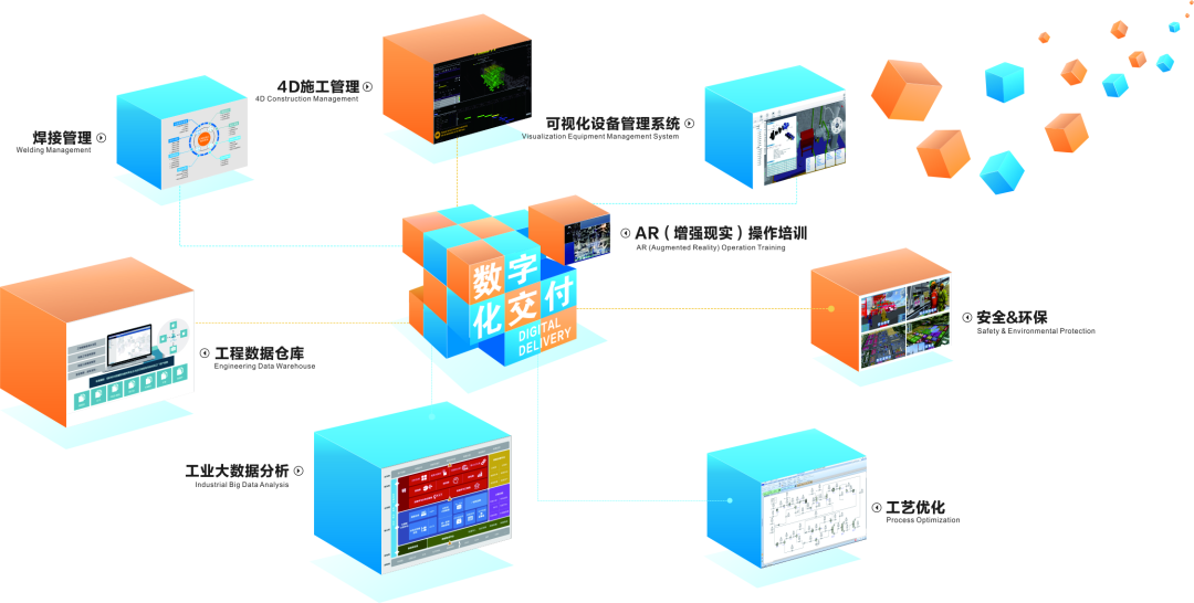 喜迎二十大 创新迎未来丨数字成达 智慧企业——记成达公司信息化、数字化、智能化 喜迎二十大 创新迎未来丨数字成达 智慧企业——记成达公司信息化、数字化、智能化