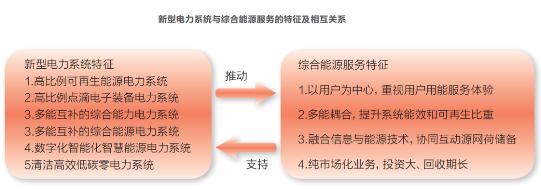 新型电力系统建设下电力多元化服务发展机遇分析 新型电力系统建设下电力多元化服务发展机遇分析