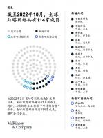 灯塔新篇章:加速工业4.0转型规模化