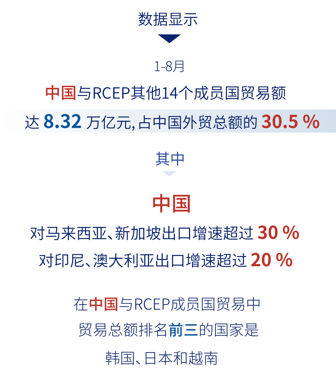 全力捕捉机遇,加速释放潜能,RCEP未来更可期! 全力捕捉机遇,加速释放潜能,RCEP未来更可期!