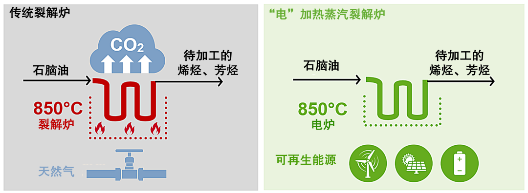 全球首座大型电加热蒸汽裂解炉示范装置在巴斯夫总部启动建设 全球首座大型电加热蒸汽裂解炉示范装置在巴斯夫总部启动建设