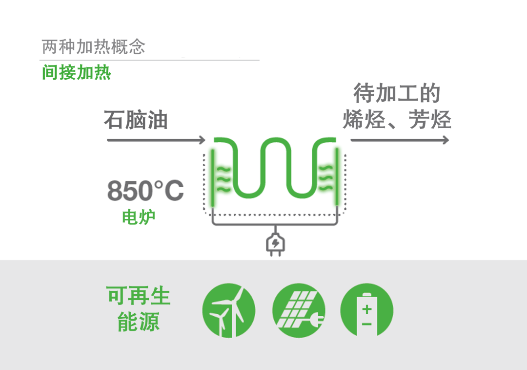 全球首座大型电加热蒸汽裂解炉示范装置在巴斯夫总部启动建设 全球首座大型电加热蒸汽裂解炉示范装置在巴斯夫总部启动建设
