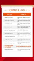 再获国家级荣誉 | 杰瑞装备荣膺“2022年全国质量标杆”!