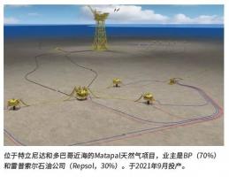 【市场报告】海洋石油和天然气:从容应对挑战 (上)