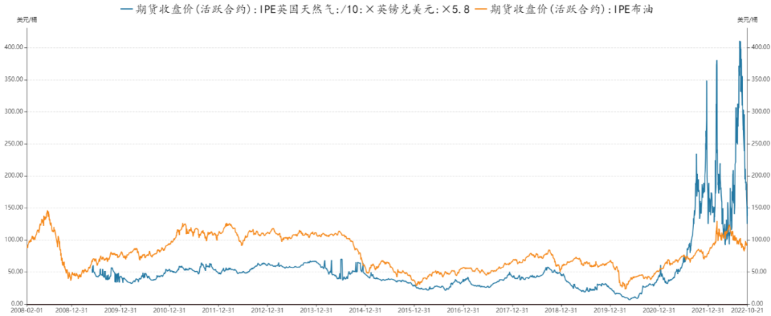 能源供应链悄然改变,行业黄金窗口期到来? 能源供应链悄然改变,行业黄金窗口期到来?