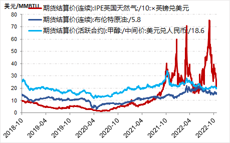 能源供应链悄然改变,行业黄金窗口期到来? 能源供应链悄然改变,行业黄金窗口期到来?