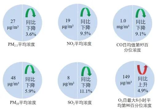 生态环境部张大伟:VOCs治理已成为大气领域明显短板,主要治理措施有哪些? 生态环境部张大伟:VOCs治理已成为大气领域明显短板,主要治理措施有哪些?