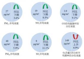 生态环境部张大伟:VOCs治理已成为大气领域明显短板,主要治理措施有哪些?