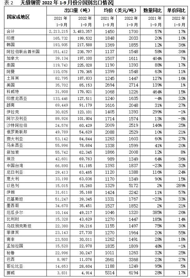 行业观察 | 我国钢管市场相关数据分享 行业观察 | 我国钢管市场相关数据分享