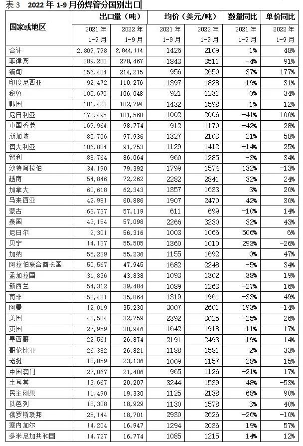 行业观察 | 我国钢管市场相关数据分享 行业观察 | 我国钢管市场相关数据分享